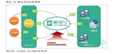 中軟國際（00354.HK） 誰說軟件外包公司不賺錢？解碼軟件外包服務的價值密碼