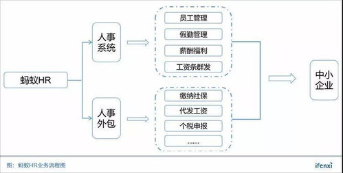 黎陽與螞蟻HR 以SaaS賦能人事與軟件外包服務，驅動企業高效發展
